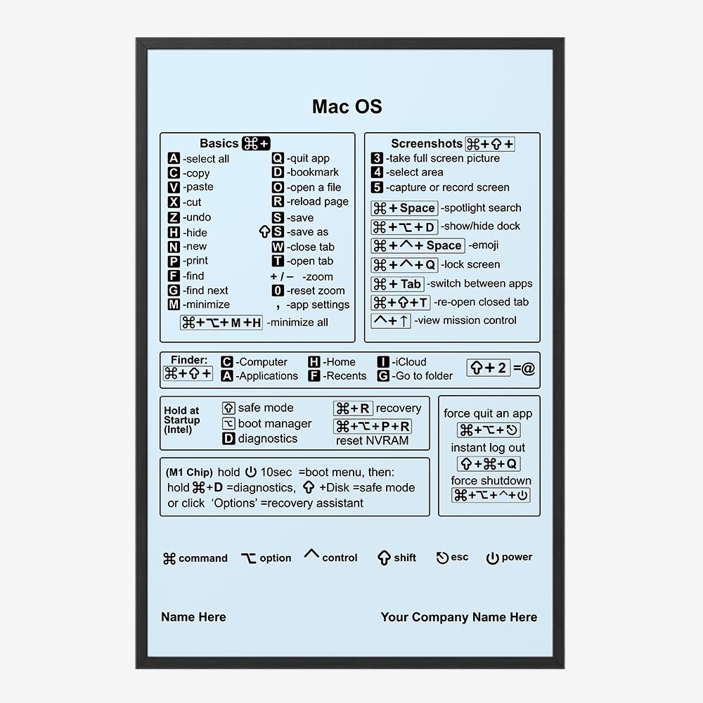 Affiche personnalisée - Raccourcis Mac OS