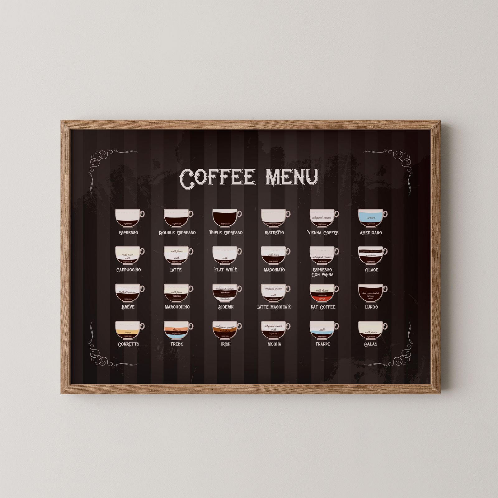 Affiche - Menu Café