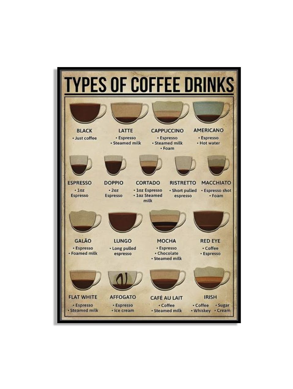 Types de boissons au café affiche